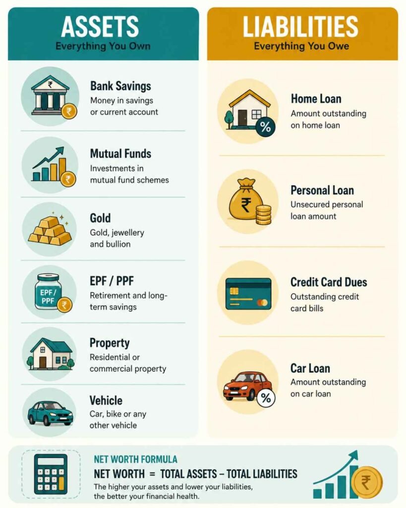 How to Calculate Net Worth 