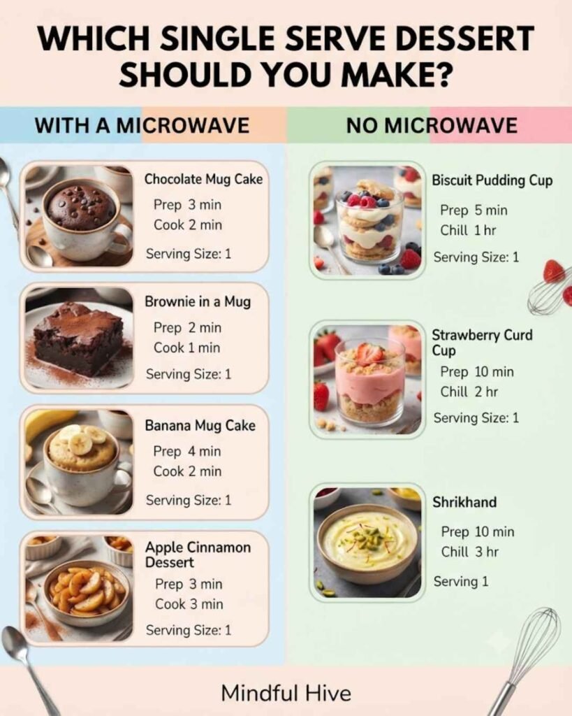 Single Serve Desserts